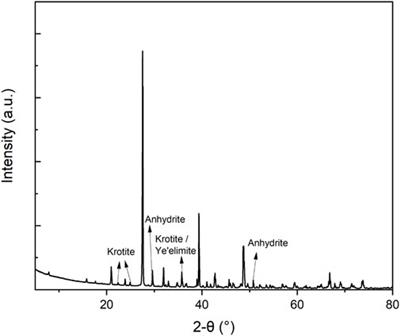 Removal of sulphate and arsenic from wastewater using calcium sulfoaluminate (ye’elimite)
